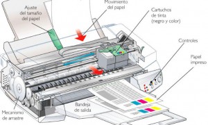 funcionamiento impresora tinta