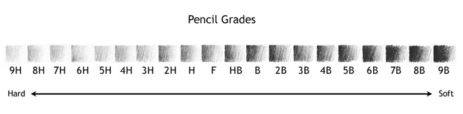 pencil grades